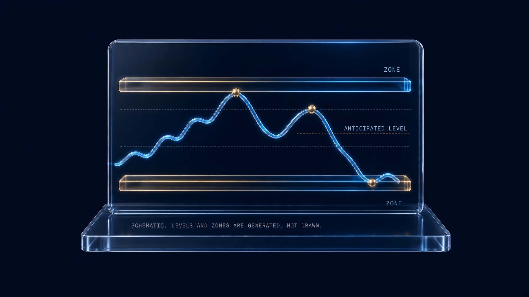 Schematic. Levels and zones are generated, not drawn.